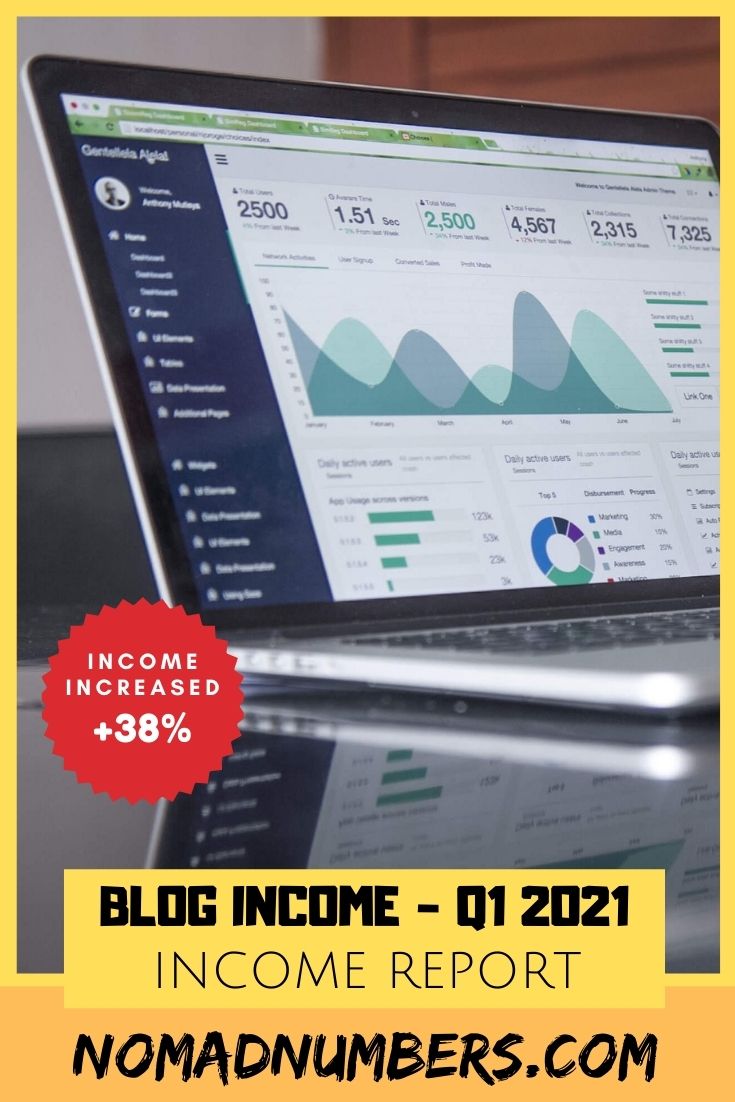 Detailed Look at Quarterly Blog Income Report - Q1 2021 — Nomad Numbers